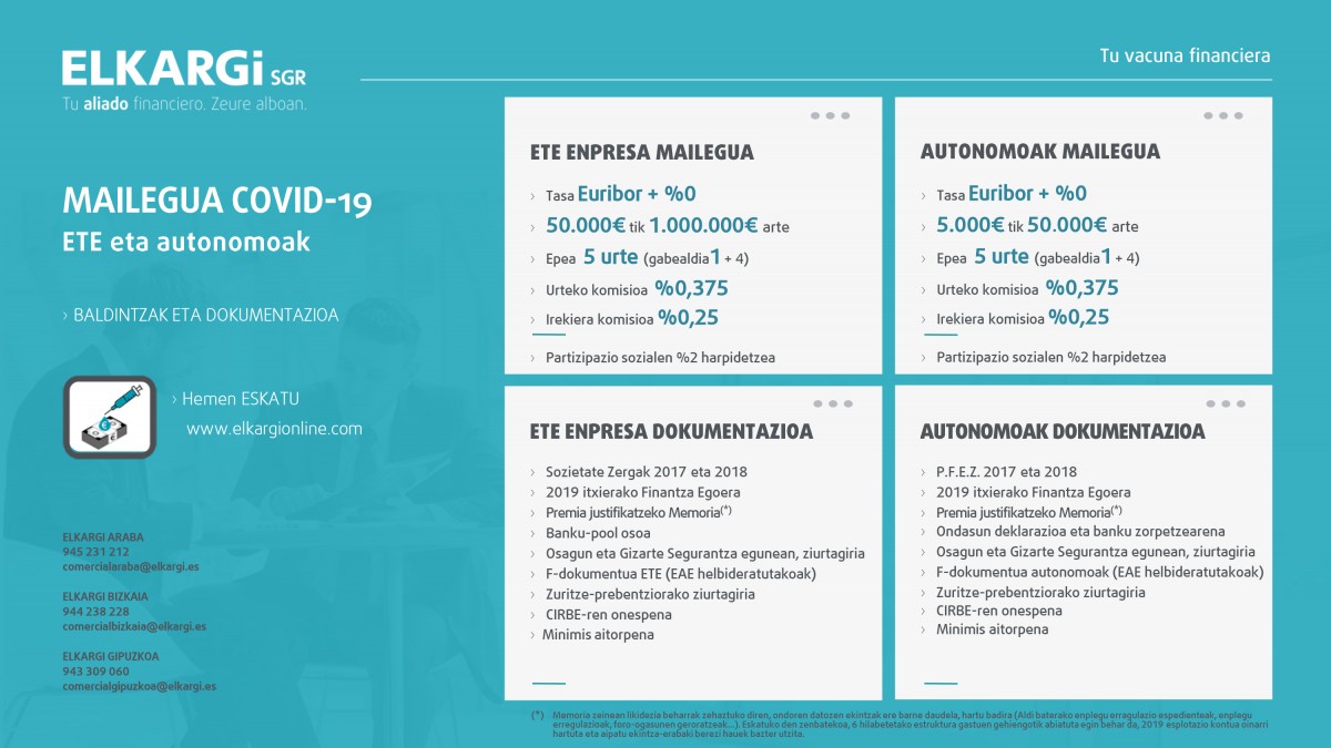 COVID-19 maileguak enpresa eta autonomoentzat